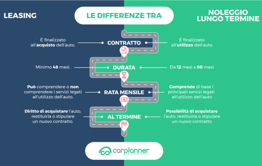 Le Migliori Auto Elettriche del 2023: Recensioni e Confronti